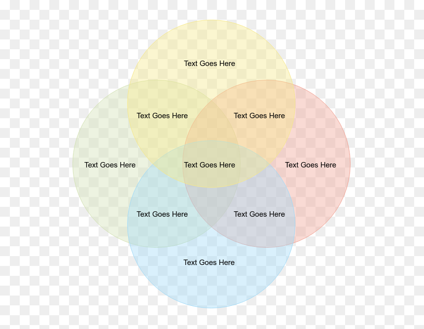 4-circle - 4 Circle Venn Diagram Example, HD Png Download - diagram png