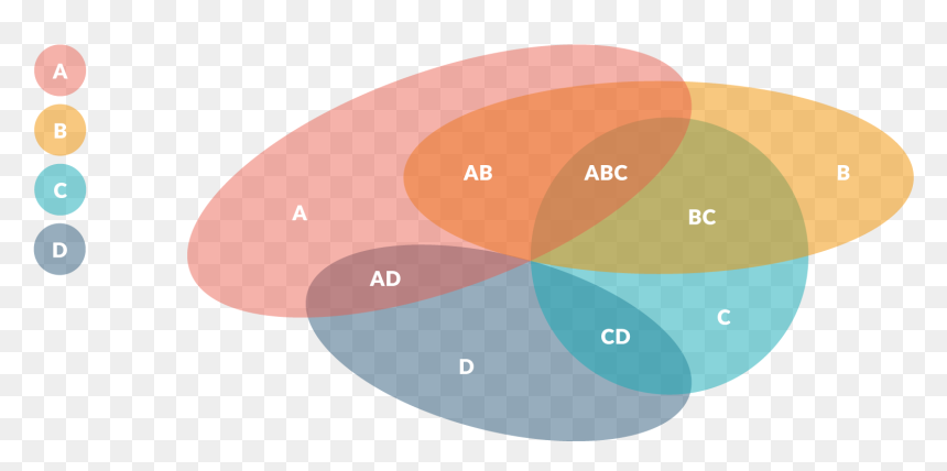 Venn Diagram With Draw - Flowchart, HD Png Download - diagram png