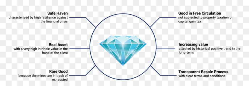 Triangle, HD Png Download - diamond ore png