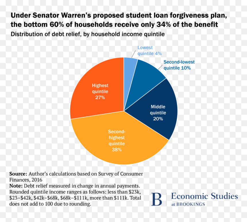 Student Loan, HD Png Download - forgiveness png