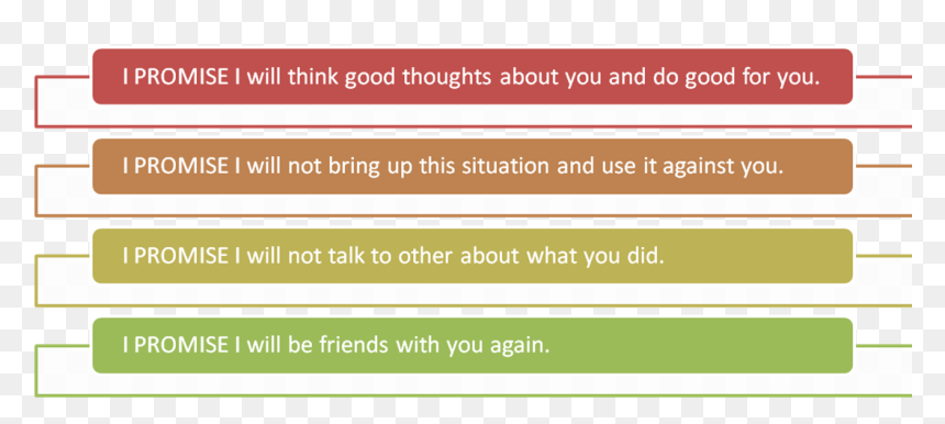Parallel, HD Png Download - forgiveness png