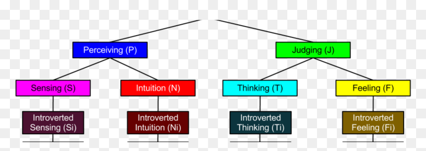 Jungian Cognitive Functions, HD Png Download - al franken png