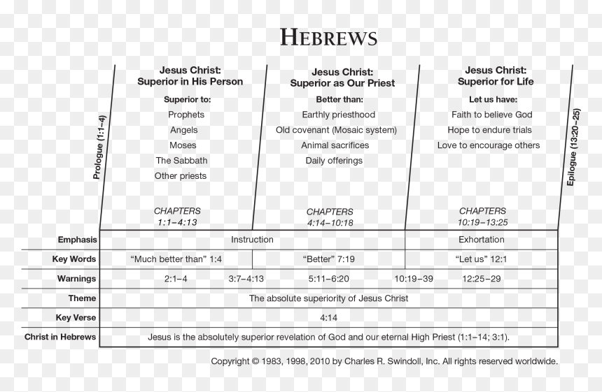 Charles Swindoll Bible Outlines, HD Png Download - bible characters png