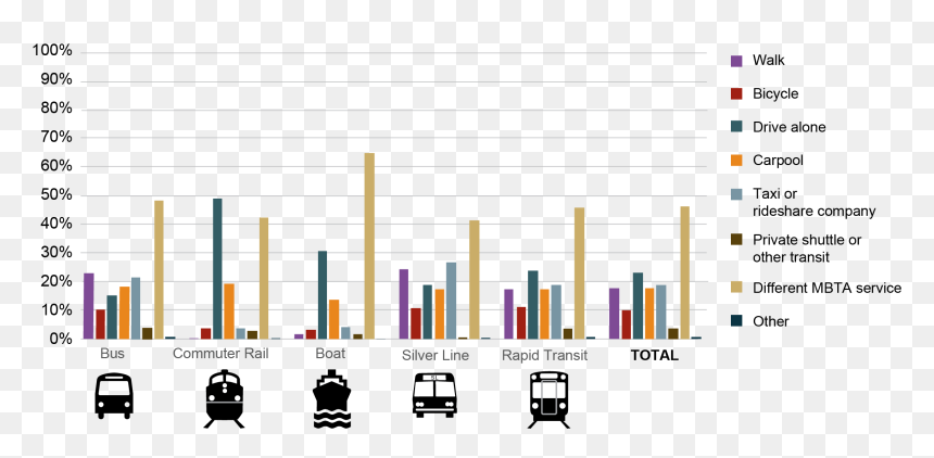 Carpool Graph Of India, HD Png Download - mbta png