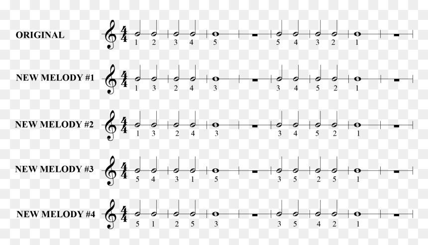 New Melodies - Sheet Music, HD Png Download - loose change png