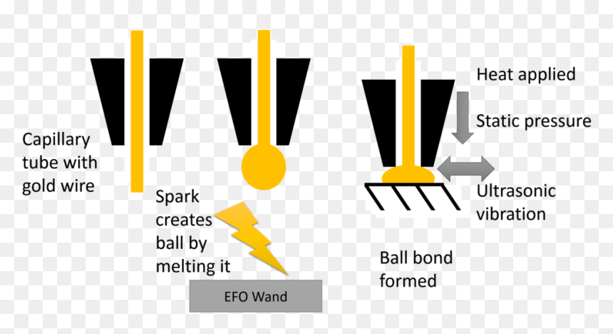Ultra Ball Png -320 × 152 Pixels - Installing Capillary Wire Bond, Transparent Png - ultraball png