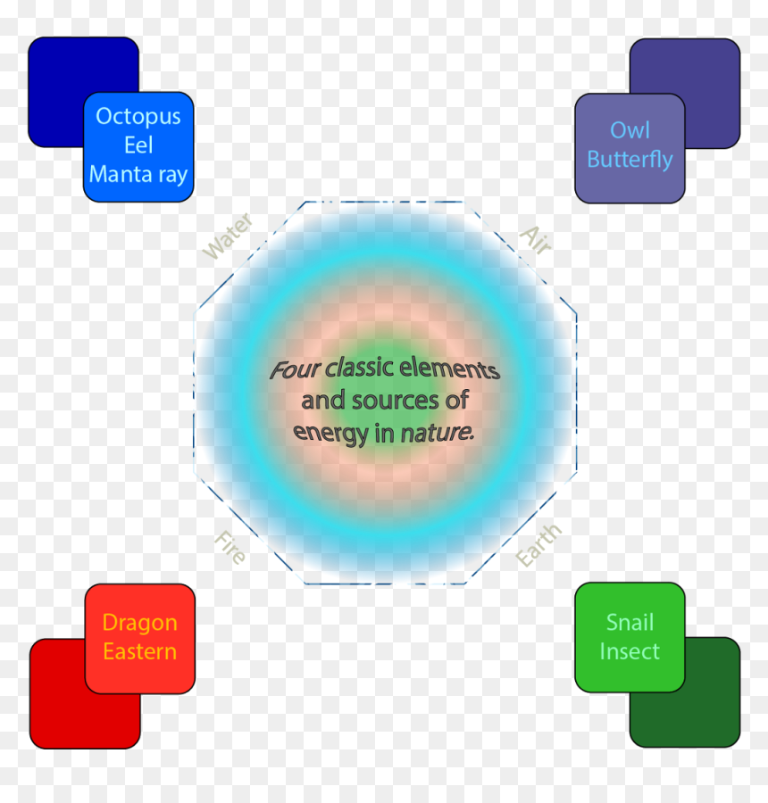 Diagram, HD Png Download - wall of fire png