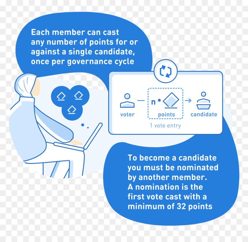 Clip Art, HD Png Download - your vote counts png