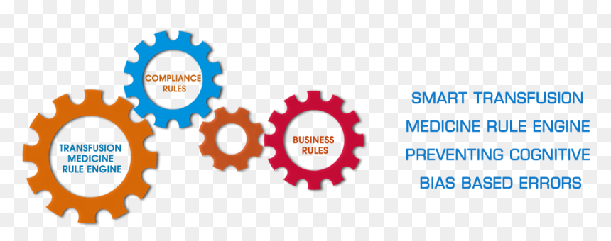Pmi-acp Exam Prep Study Guide - Band Saw Machine Stainless Steel, HD Png Download - extra png