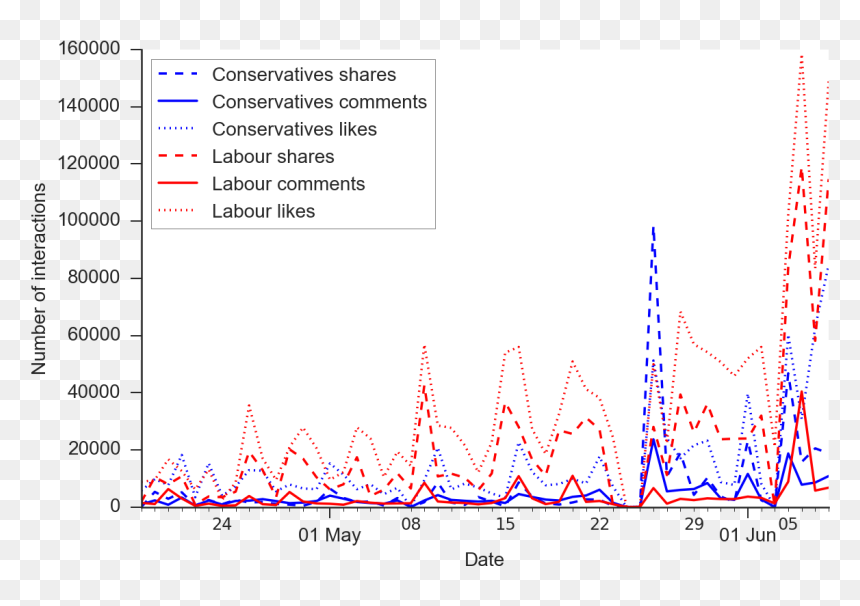 Labour Social Media Campaign, HD Png Download - theresa may png