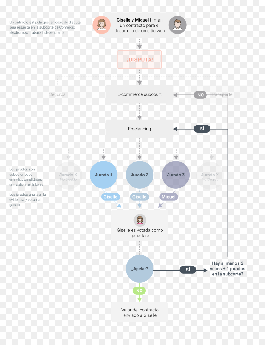 Kleros Court, HD Png Download - firma png transparente