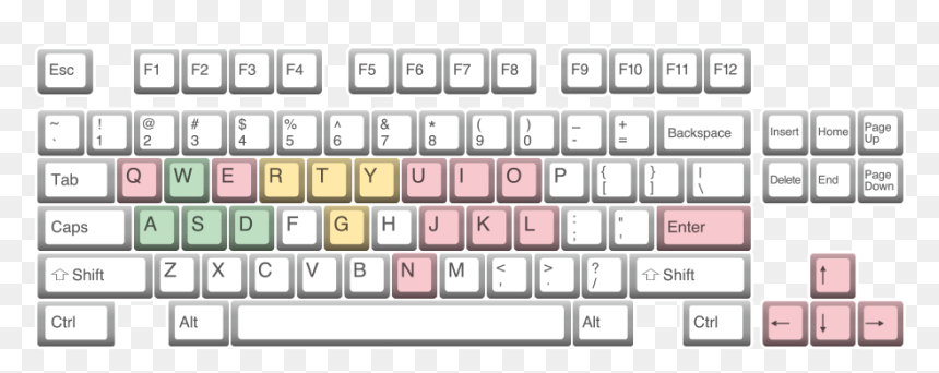 Cherry Blossom Keycap Set, HD Png Download - steam controller png