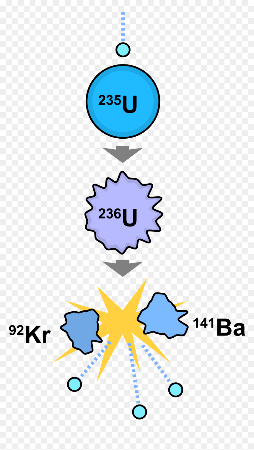Nuclear Fission, HD Png Download - uranium png