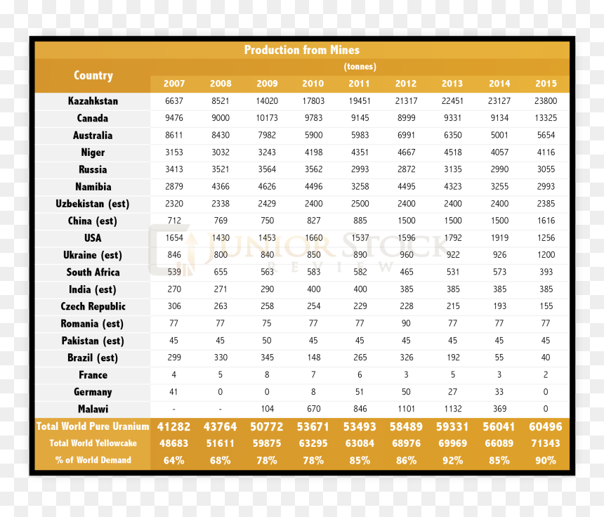 Table, HD Png Download - uranium png