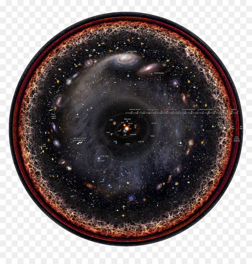 Observable Universe Logarithmic Illustration With Legends, HD Png Download - andromeda png