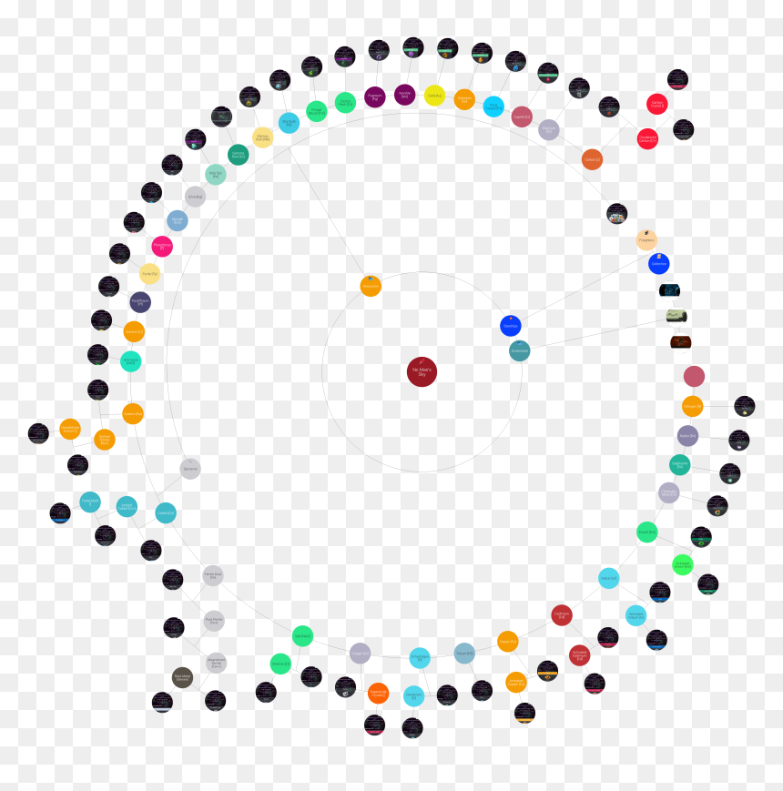 Die Namics Stitched Dot Circle, HD Png Download - osiris new dawn png