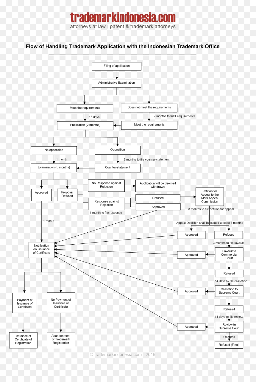 Diagram, HD Png Download - registered mark png