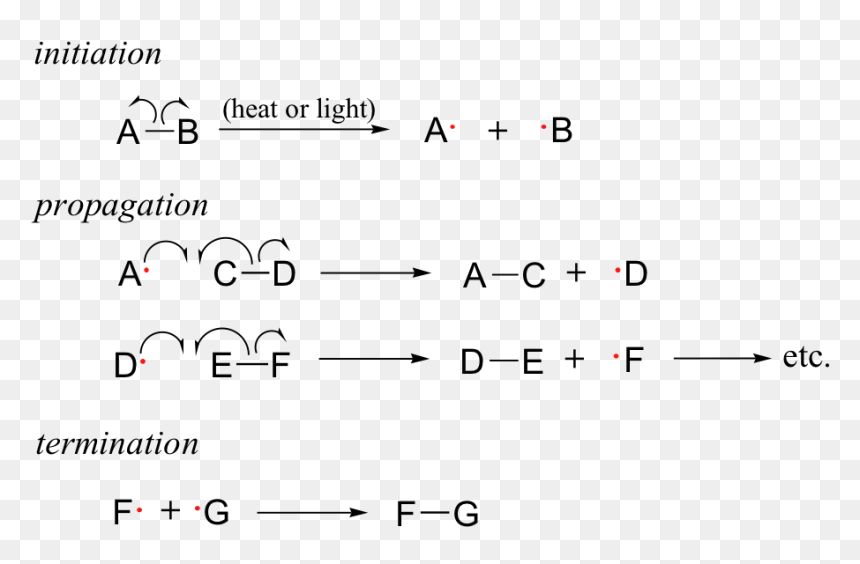 Image020 - Free Radical Propagation, HD Png Download - radical png