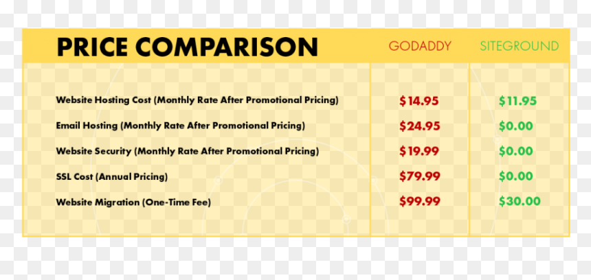 Godaddy Hosting Siteground Price Comparision - Edison Investment Research, HD Png Download - godaddy png