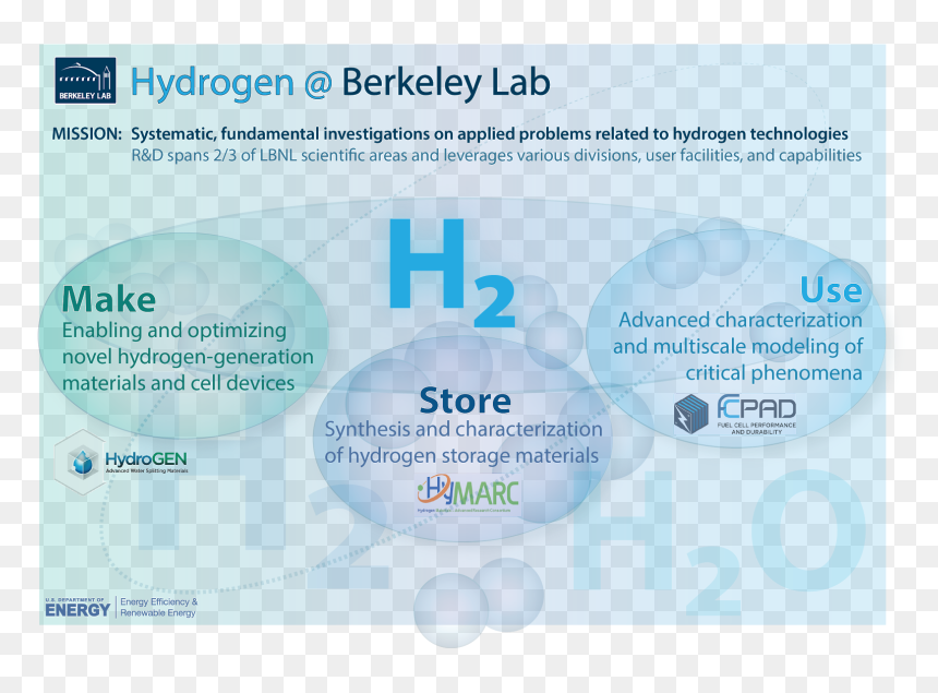 Lawrence Berkeley National Lab, HD Png Download - uc berkeley png