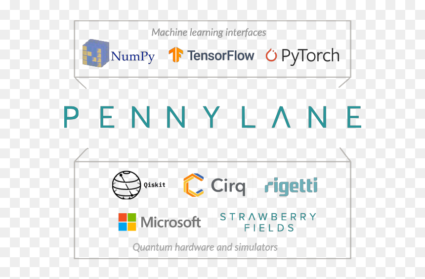 Images/intro - Microsoft Corporation, HD Png Download - quantum png