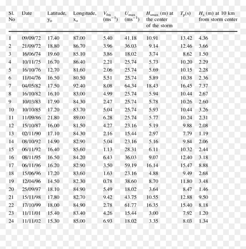 Gram Negative Bacteria Table, HD Png Download - waves png