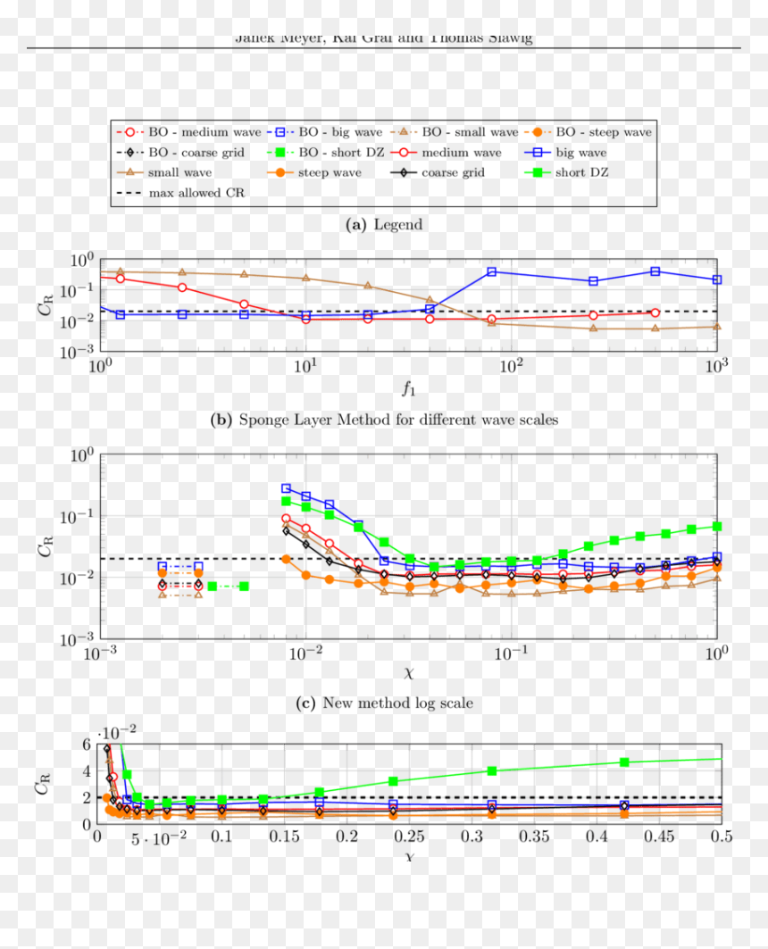 Diagram, HD Png Download - waves png