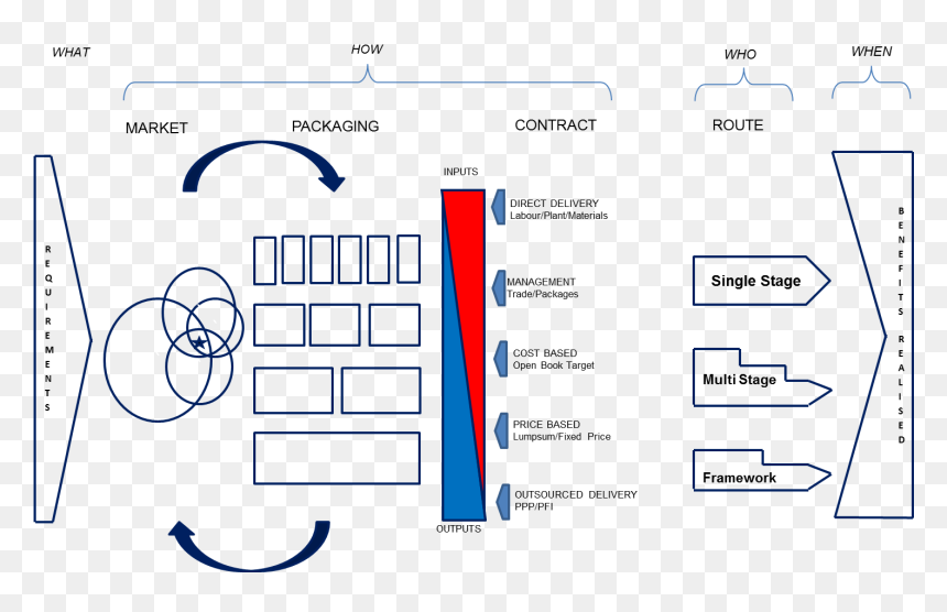 Diagram, HD Png Download - pillar png