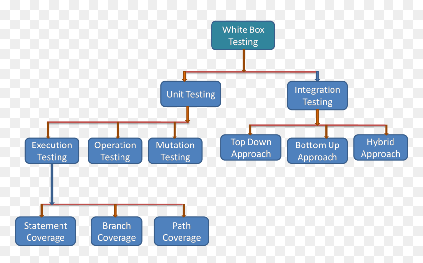 Diagram, HD Png Download - white box png