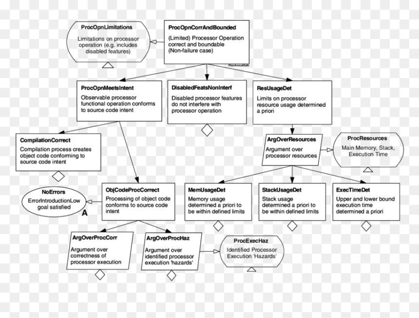 Diagram, HD Png Download - argument png