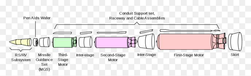 Lgm 30 Minuteman Stages, HD Png Download - minuteman png