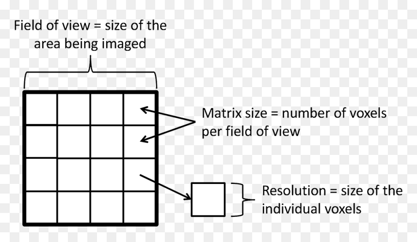 Diagram, HD Png Download - matrix numbers png