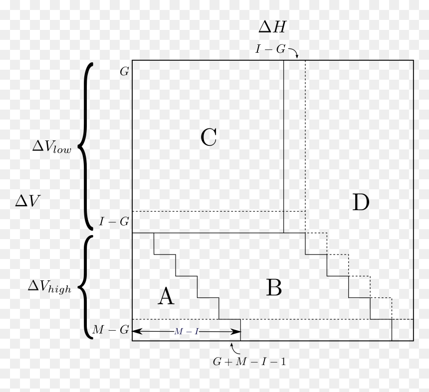 Diagram, HD Png Download - matrix numbers png
