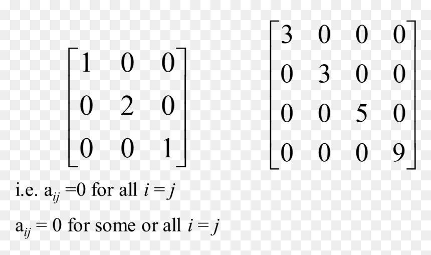 Number, HD Png Download - matrix numbers png
