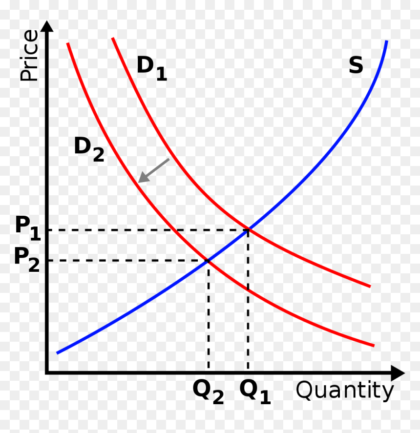 Seasonal Unemployment Graph, HD Png Download - shift png