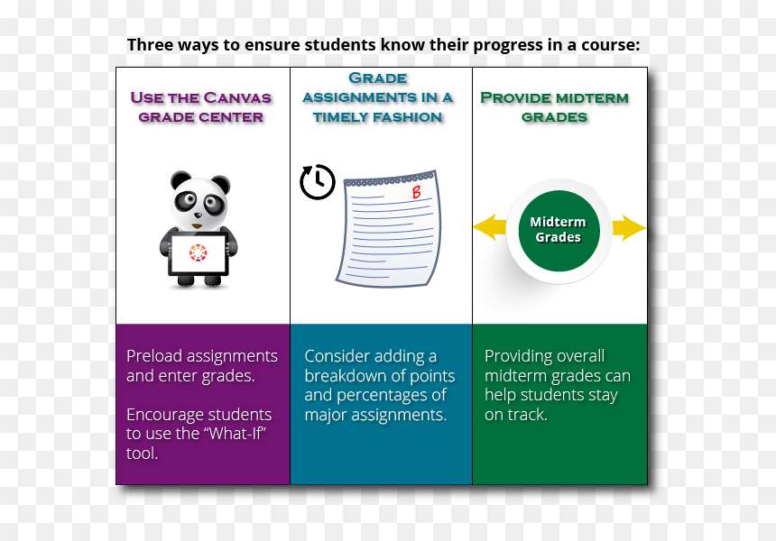 Three Ways To Ensure Students Know Their Progress In - Giving Grades To Students, HD Png Download - grades png