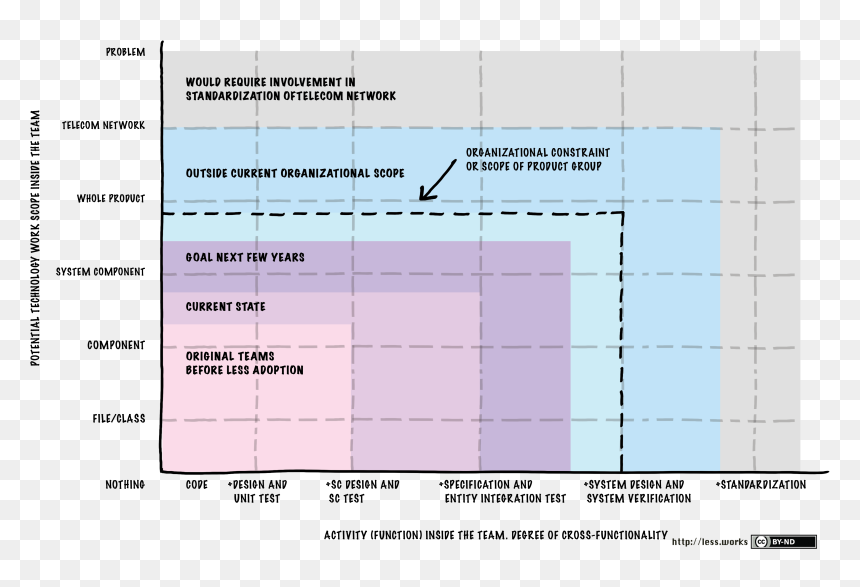 Feature Team Adoption Map - Expanding Definition Of Done, HD Png Download - adoption png