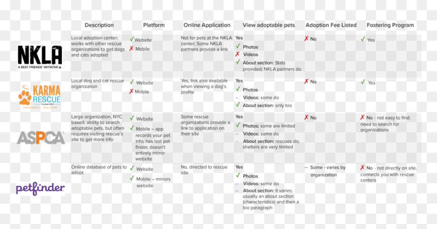Compeitive Analysis - Karma Rescue, HD Png Download - adoption png