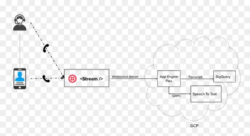 Diagram, HD Png Download - twilio logo png