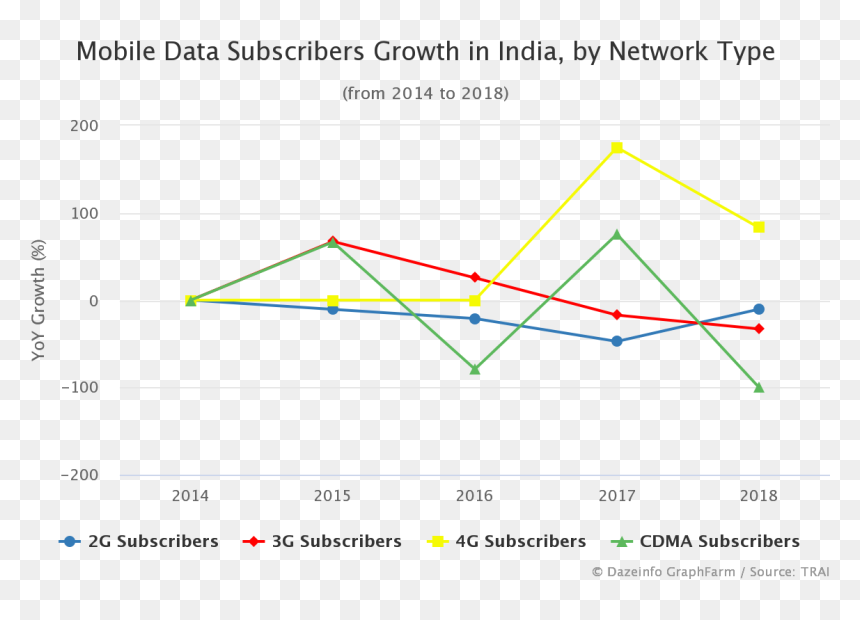 Diagram, HD Png Download - 100 subscribers png
