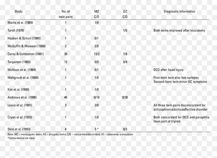 Ocd Twin Studies, HD Png Download - numero 1 infantil png