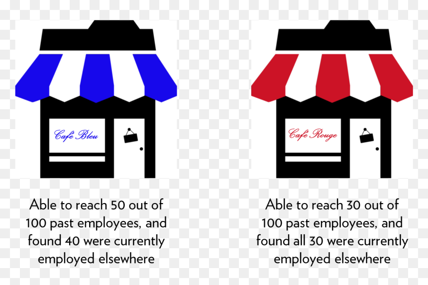 Cafe Bleu Rouge - Business, HD Png Download - cafe people png