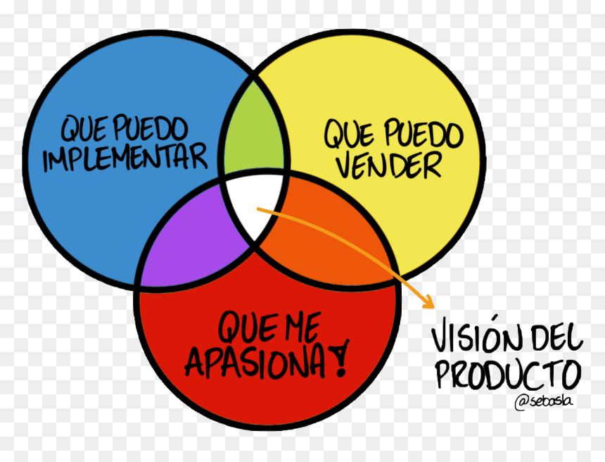 Venn Po - Circle, HD Png Download - emojis de whatsapp uno por uno png
