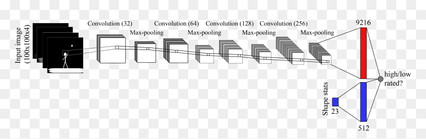 Diagram, HD Png Download - top down spaceship png