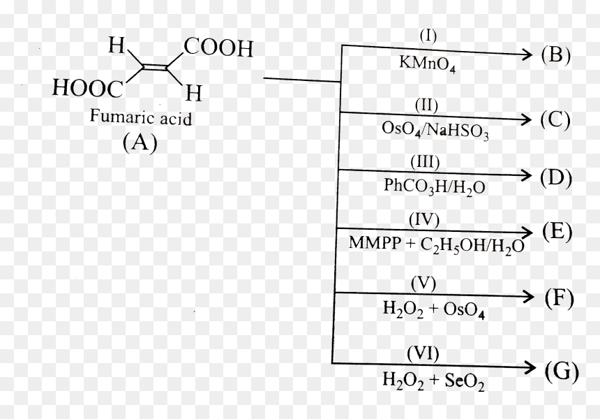 Write Unsaturation Test Of Tartaric Acid, HD Png Download - anti symbol png