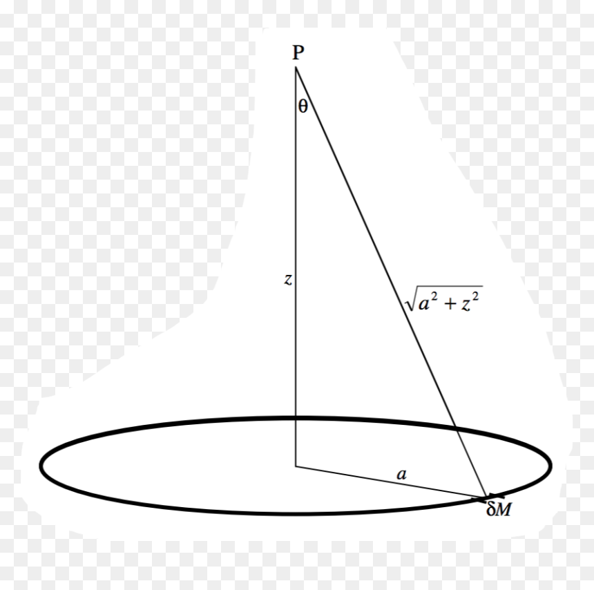 Figure 5 - 1 - Sail, HD Png Download - axis png