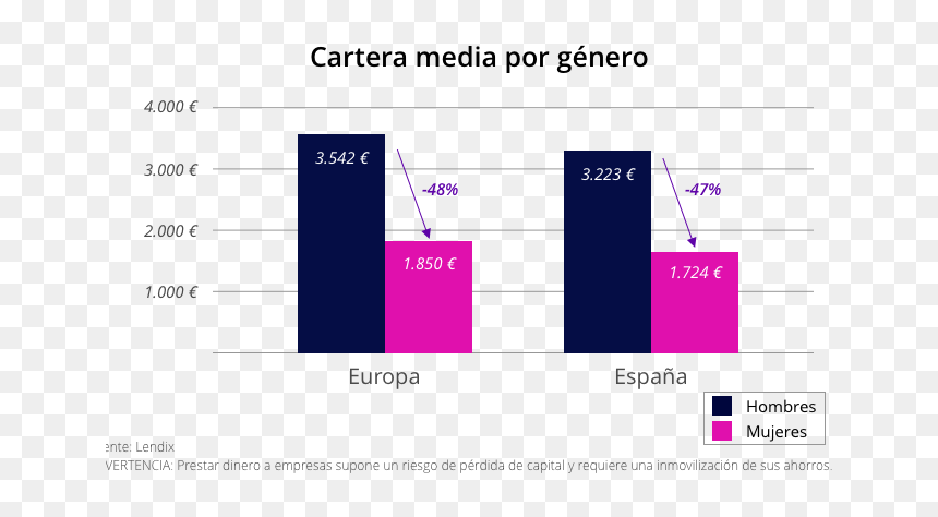 Diagram, HD Png Download - hombre y mujer png