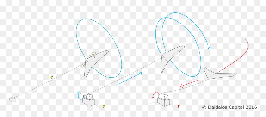 Airborne Wind Energy System, HD Png Download - wind energy png