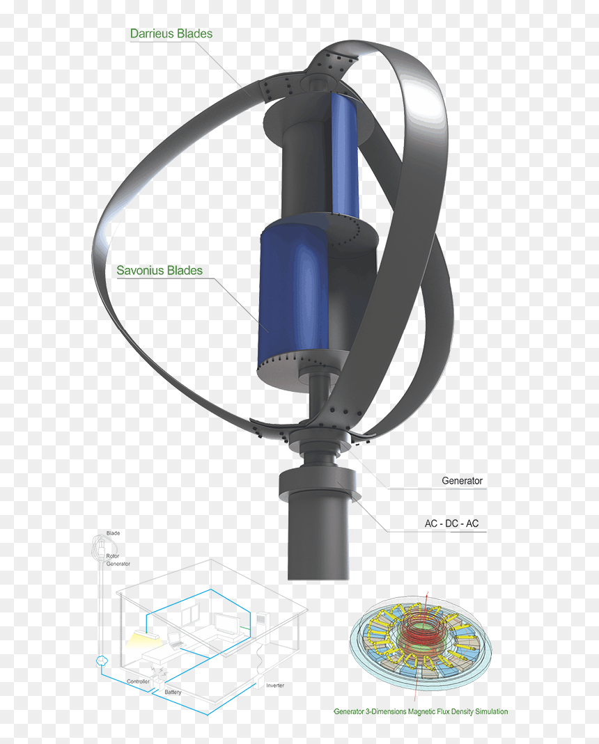 Turbine3 - Lens, HD Png Download - wind energy png