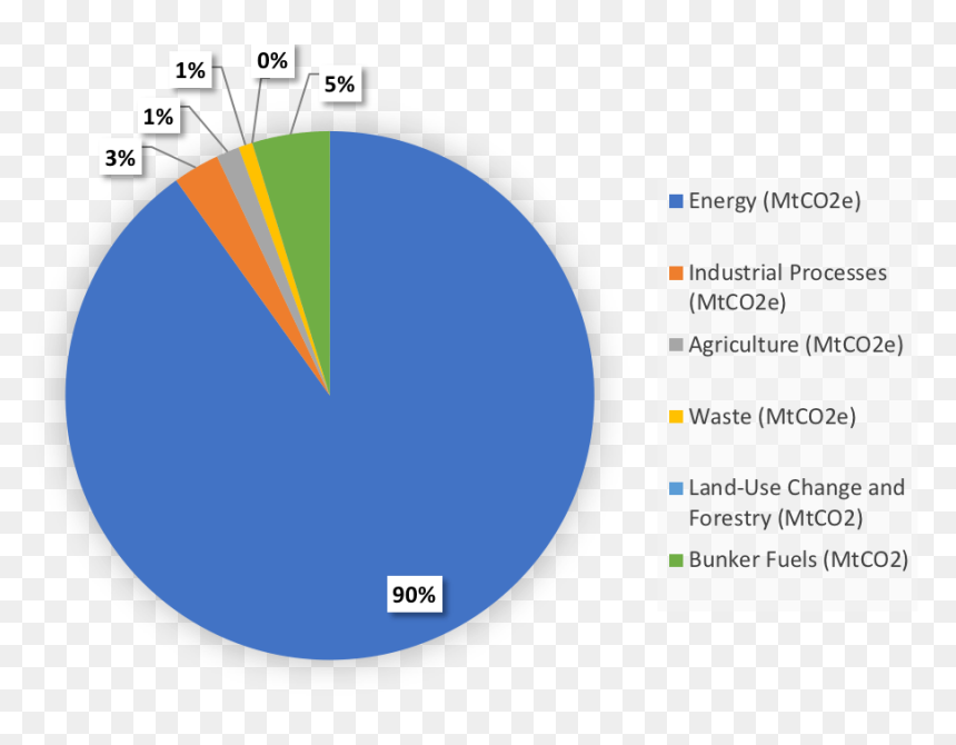 Energy Use In Oman, HD Png Download - energy wave png